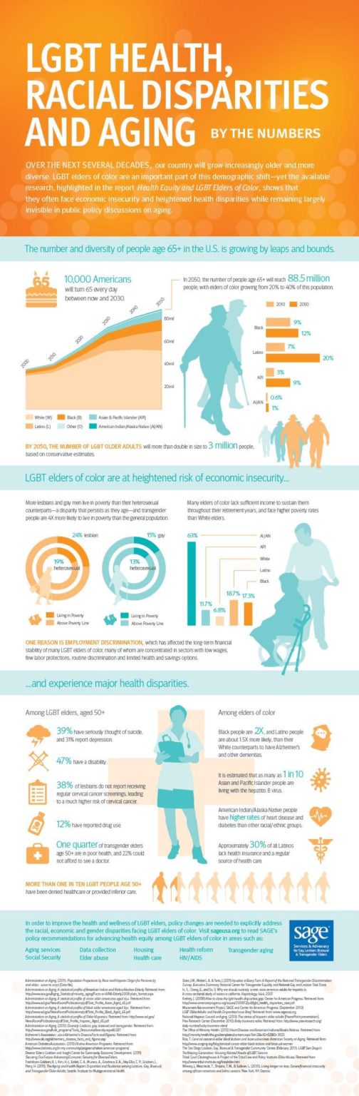 LGBTQ+ Health Disparities – Pride Community Center, Inc