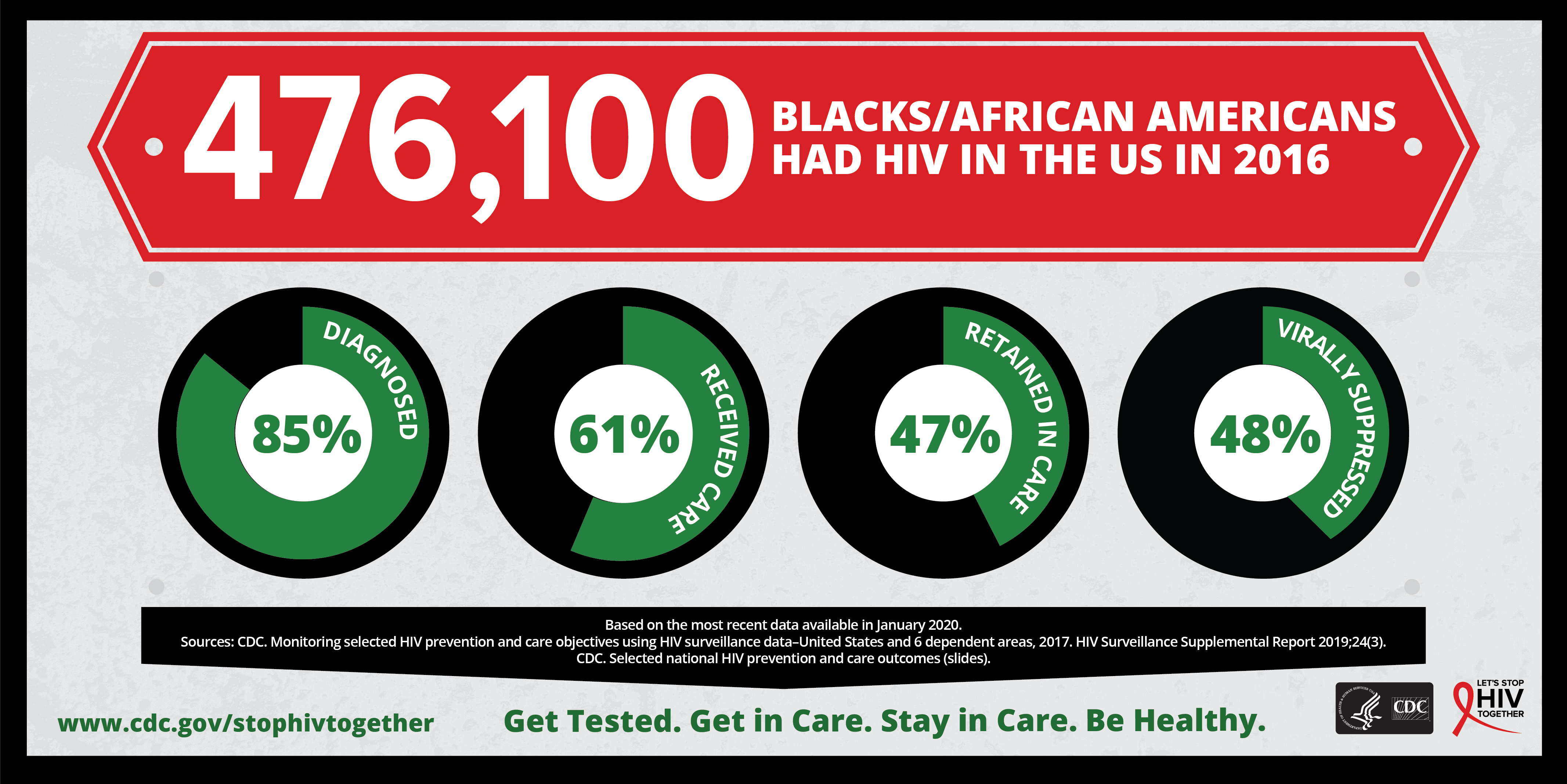 HIV CDC. National Black HIV/AIDS Awareness Day. National Blackjack Day.